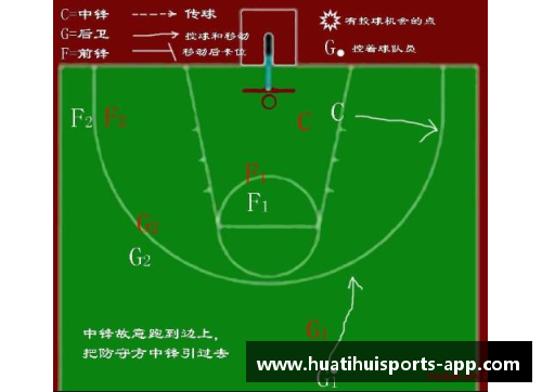 篮球战术：聚焦不同球员位置的进攻和防守策略